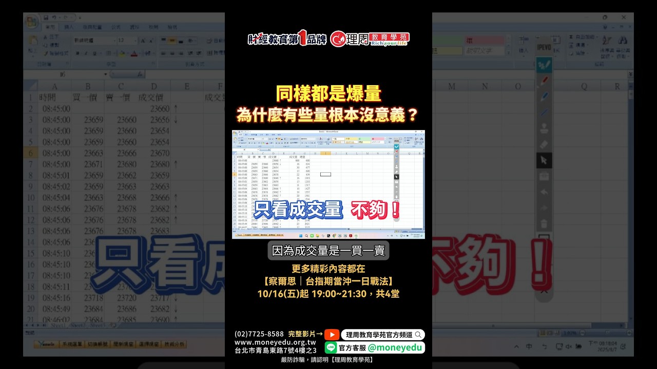 同樣都是爆量，為什麼有些量根本沒意義？  | 理周教育學苑 | 察爾斯 | 台指期當沖一日戰法 縮圖