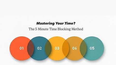 Mastering Your Time? The 5 Minute Time Blocking Method