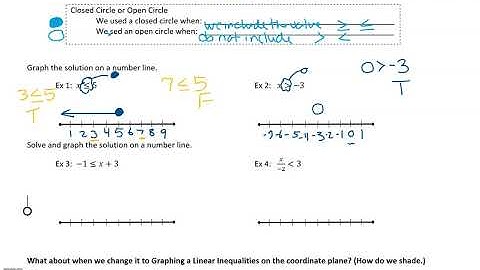 Unit 4 Day 4 - Graphing Inequalities - Part 1
