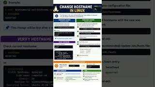 change hostname #cloudcomputing #aws #itjobs #motivation #job