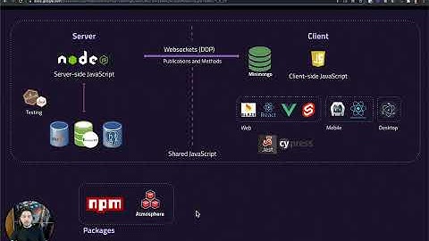 What is Meteor and its benefits | Meteor 101 Fundamentals