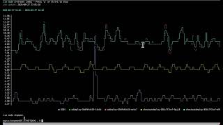 dtctl - Dynatrace control