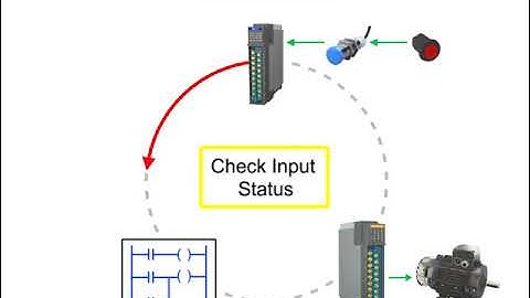 Ladder Logic Programs in PLCs | Practical Examples & Applications Explained