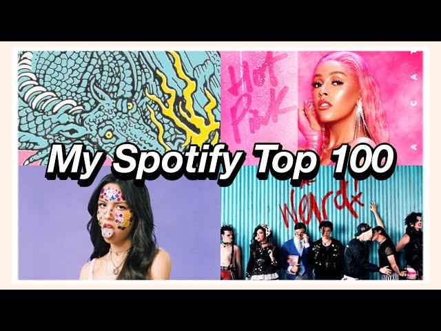 My Spotify Top 100 Playlist 2021 💚