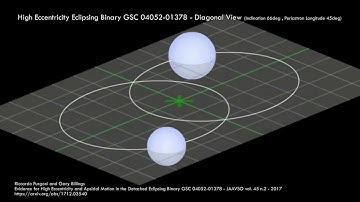 High Eccentricity Eclipsing Binary GSC 04052 01378 - Riccardo Furgoni and Gary Billings
