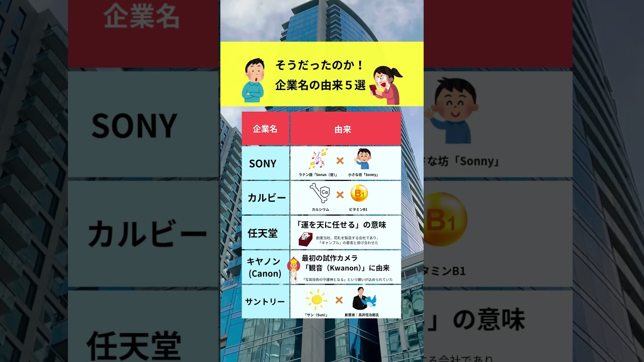 そうだったのか！企業名の由来5選