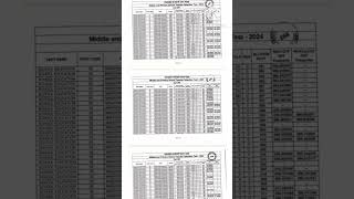 MPTET Varg 3 Result out 2025|| Mp varg 3 Result Cut-off out 2025|mp Teacher Result Cut-off out 2025