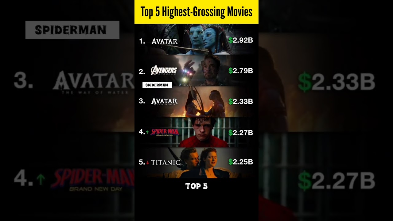 Top 5 Highest-Grossing Movies🤯💰🤑 | Avatar vs Avengers  #marvel #avengers #spiderman #ironman #shorts
