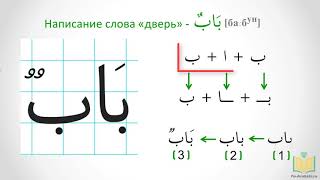 Arabic for beginners. 2nd Lesson. Alphabet and vowels.