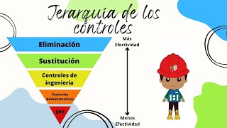JERARQUÍA DE CONTROLES ISO-45001