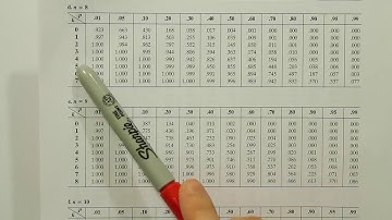 Performing a Sign Test in Nonparametric Statistics, Example 184