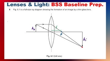 Lenses and Light | Most recent questions | IGCSE & OLevel Physics