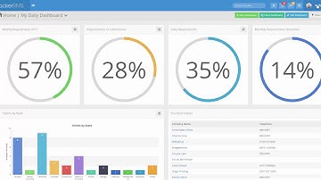 TrackerRMS Evolution - Episode 1 - Introduction