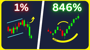 UT BOT ALERT Indicator Make CRAZY PROFITS, Here