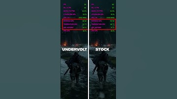 UNDERVOLT RX 6650 XT to REDUCE TEMPS & WATTS WITHOUT LOSING PERFORMANCE #overclock #gaming #gpu #cpu