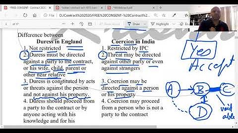 Coercion 2 Free Consent INDIAN CONTRACT ACT, 1872