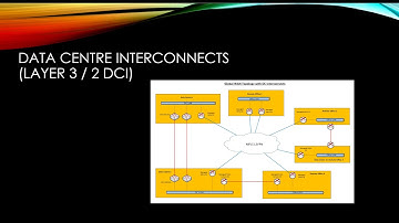 Part 1: Designing Layer 2 and Layer 3 Network Data Centre Interconnects (DCI) - Overview