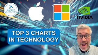 Top Three Charts in Technology XLK