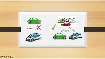 Understanding Liskov Substitution Principle in depth - with coding examples