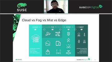 DEV-1359: An introduction to Edge computing.