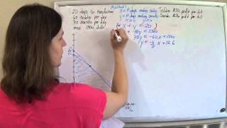 CSET Algebra CR11 method 2 linear programming