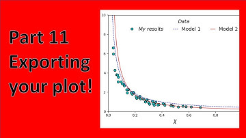 Easy Matplotlib Part 11: How to export your plot!