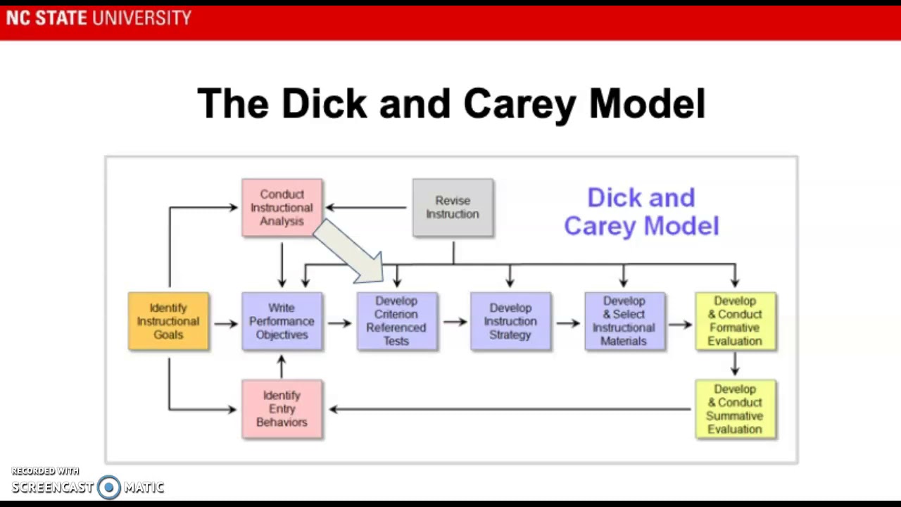 ID Models for OL Screencast - YouTube
