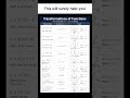 Function Transformations in 30 Seconds (Shift, Reflect, Stretch) #mathstricks #maths #tips