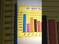 Bar Graph Model |Bar chart | Bar Graph model | Math Model | Exhibition model for school | math model