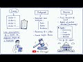 Order - Judgement - Decree (In 2 min)