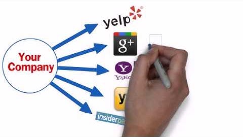 PinMyBiz.com Local Directory Listing | Directory Listing Service| Business Listing Service