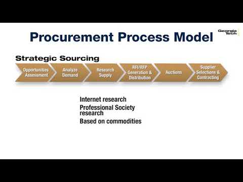 Video: Hvad er sourcing i supply chain management?