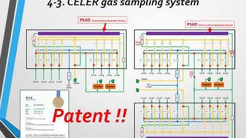 Introduction CELER amc gas sampling system
