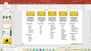 Power BI Live Training & Class, DAX Iterator Functions, SUMX, AVERAGEX, MAXX, MINX