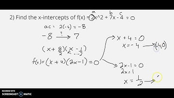 Roots, Zeros, and x-intercepts