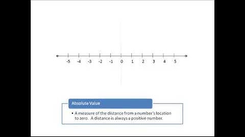 Inverse and Absolute Value