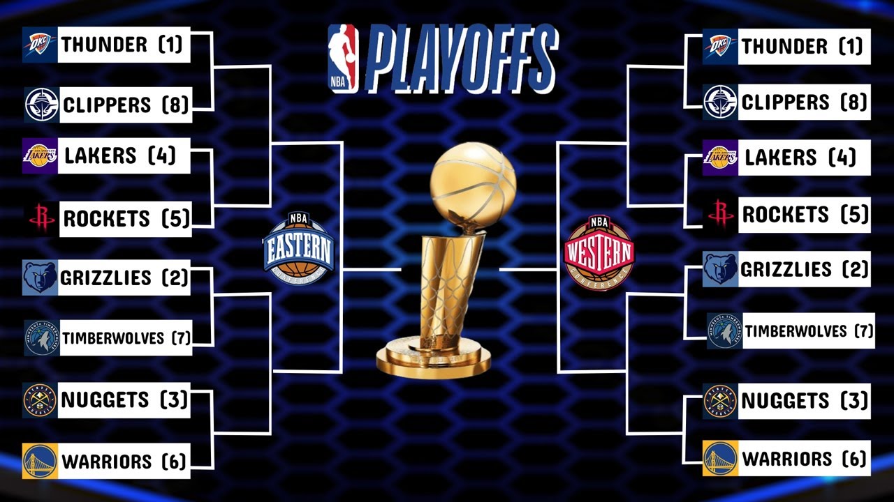 NBA Playoff Bracket and Picture 2025 Matchups If the Season Ended