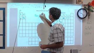 Writing Binary Ionic Formulas