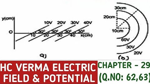 HC VERMA CHAPTER 29  QUESTION 62,63 SOLUTION I ELECTRIC FIELD & POTENTIAL I NON-SKOOLING RAHUL KUMAR