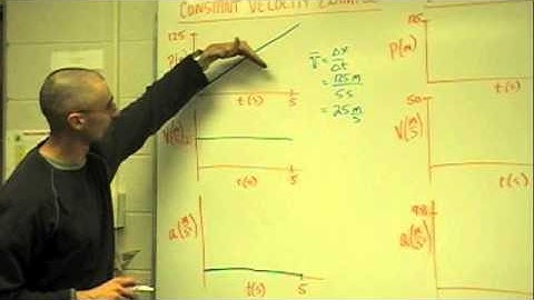 Analyzing Motion Graphs