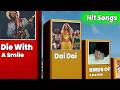 Latest Hit Songs (Worldwide)