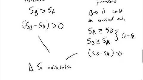 Intro to Entropy- derivation from irrerversible/reversible processes