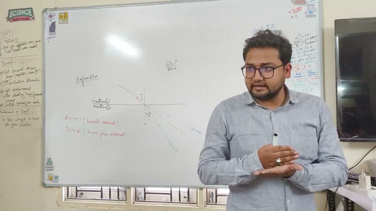 Class 10th : Revision - Light ( What a typical lecture looks like at BrightMinds Academy)