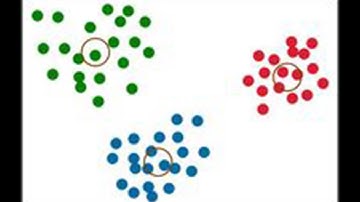 Cluster analysis with tableau