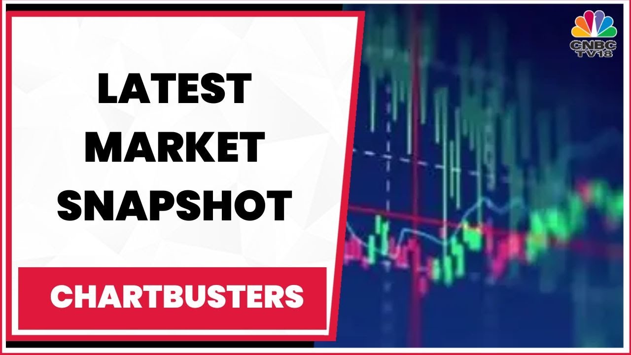 Nifty Above 17,700, Sensex Up 300 Points, RIL, HDFC Bank, ICICI Bank Most Active | Chartbusters