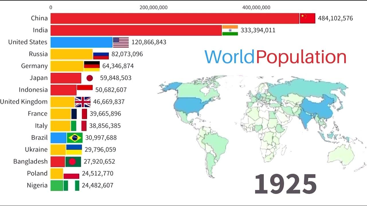World Population 10000 BC 2021 (adjusted to present day boundaries