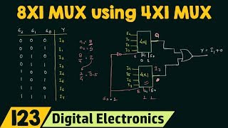 Implementing 8X1 MUX using 4X1 MUX (Special Case)