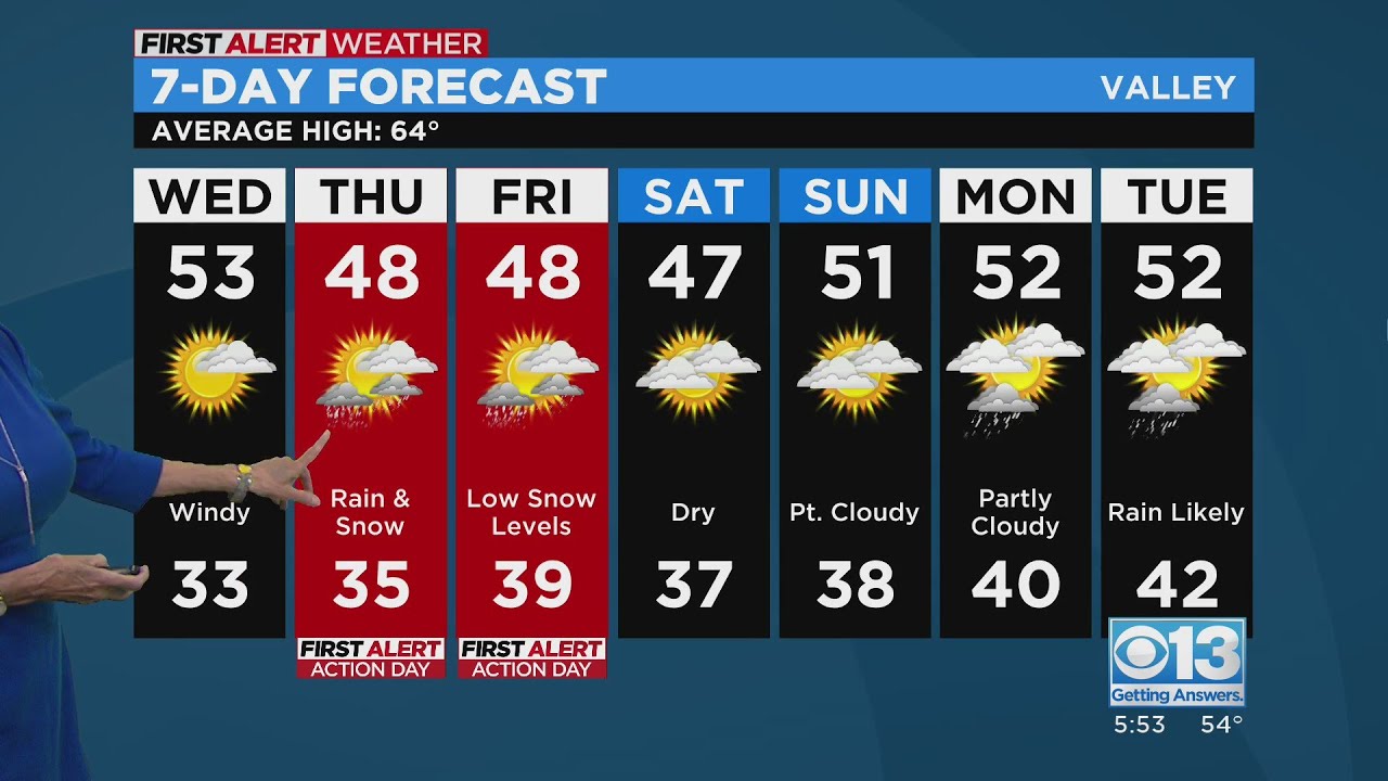 Tuesday evening weather forecast - 2/21/24 - YouTube