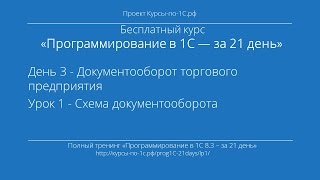 Программирование в 1С – за 21 день. День 3. Урок 1 - Схема документооборота Программирование в 1С – за 21 день. День 3. Урок 1 - Схема документооборота