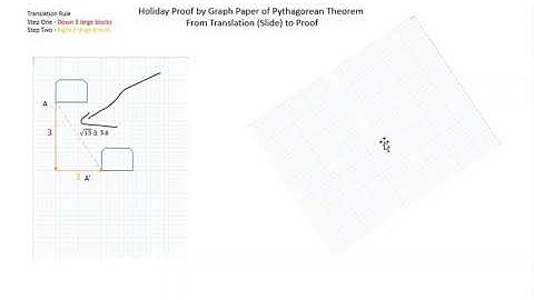 Pythagorean Theorem - Proof by Graph Paper